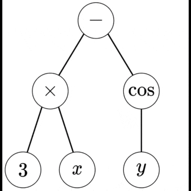 SymMatika: Structure-Aware Symbolic Discovery